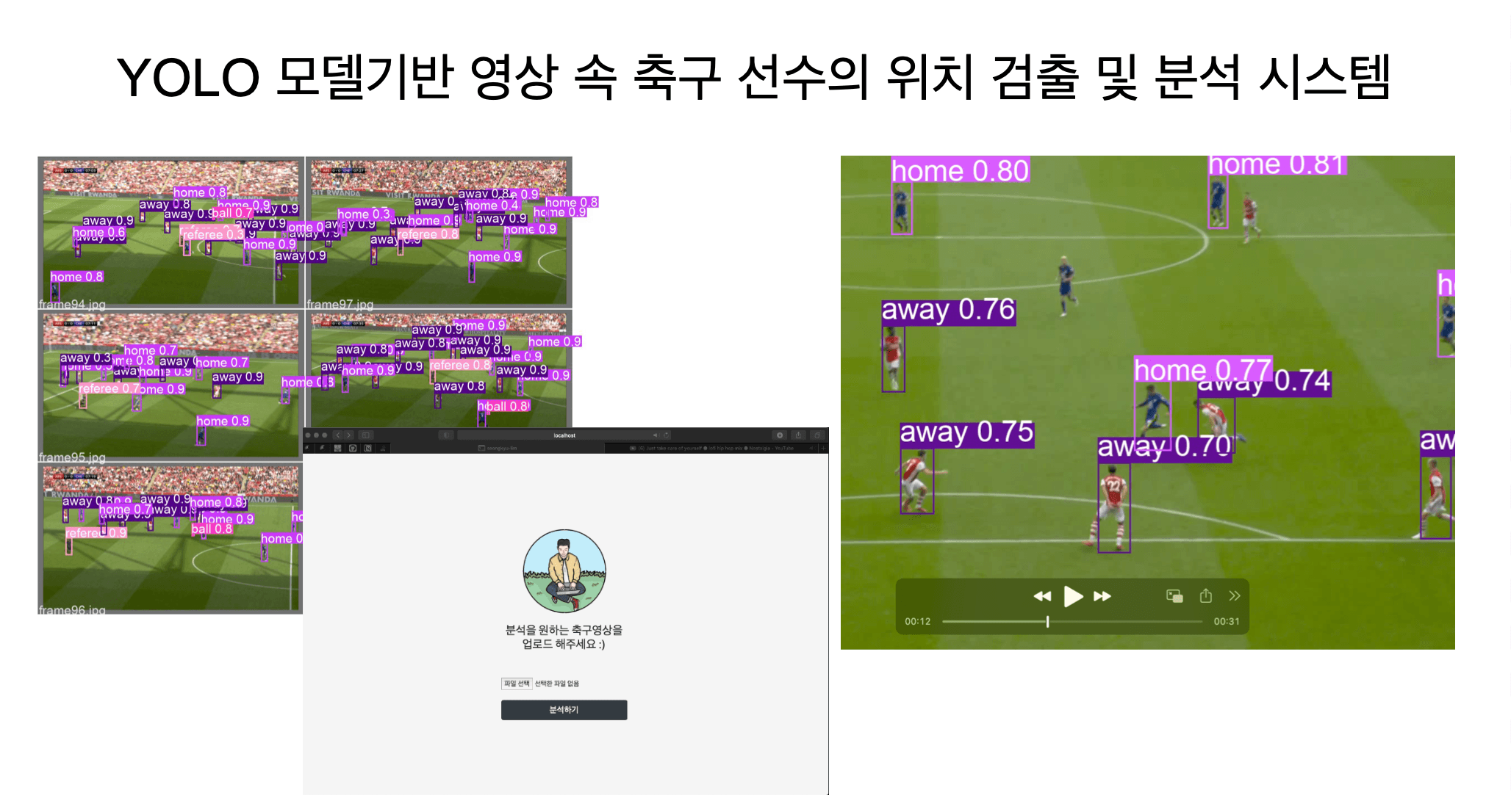 YOLO모델기반 영상 속 축구 선수의 위치 검출 및 분석 시스템