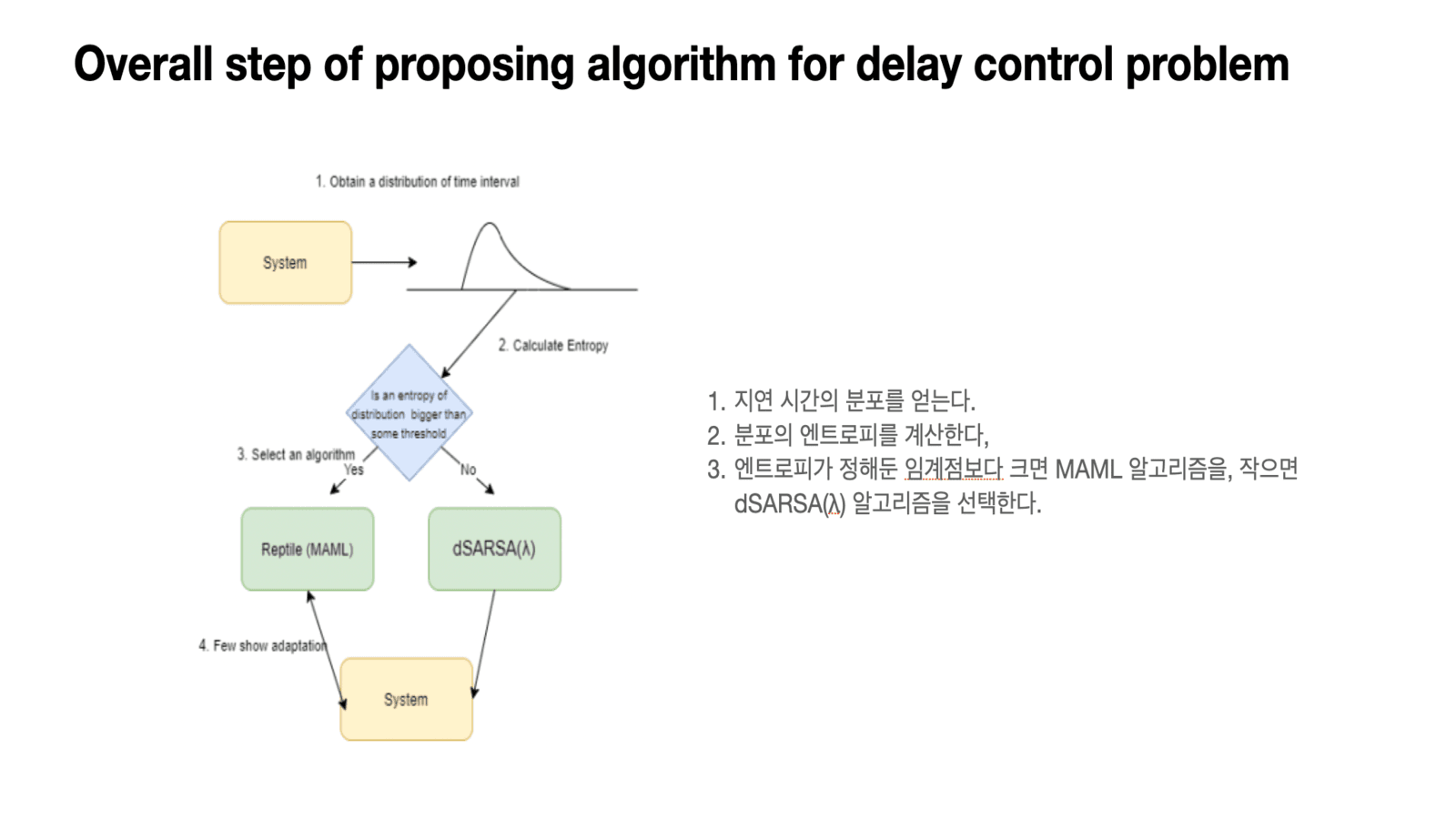 Reinforcement learning with a delay between observation and action.