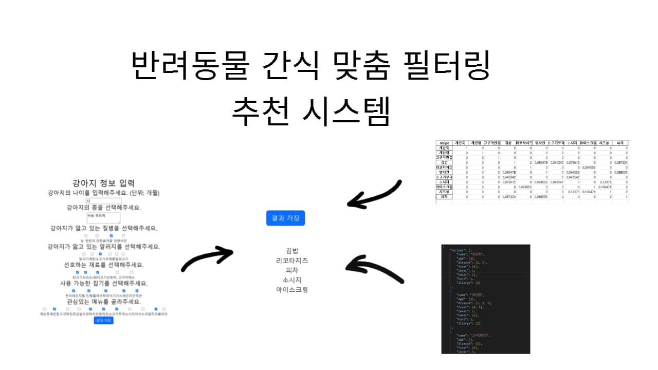 반려동물 간식 맞춤 추천 시스템 개발