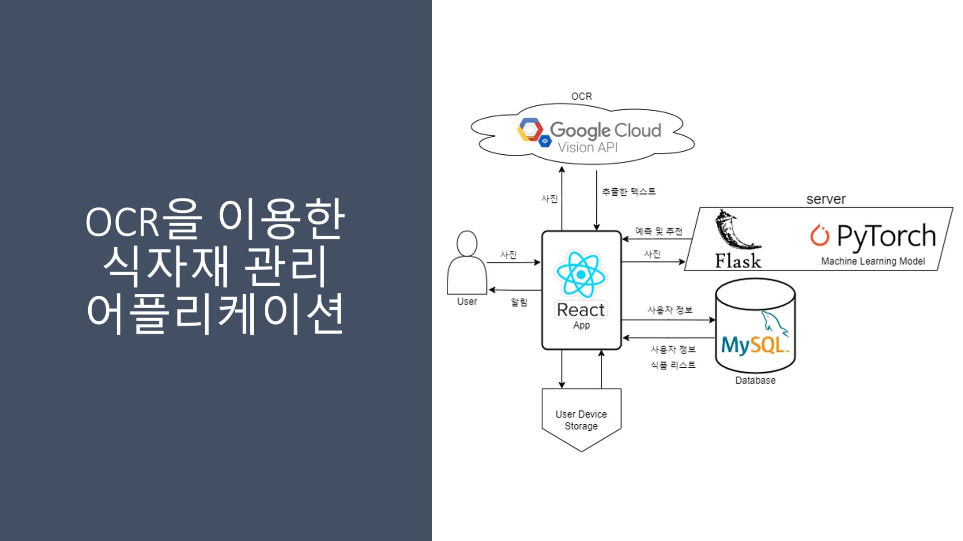 OCR을 활용한 식자재 관리 애플리케이션 [냉장고 타이머]