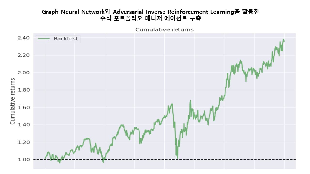 Graph Neural Network와 Adversarial Inverse Reinforcement Learning을 활용한 주식 포트폴리오 매 니저 에이전트 구축