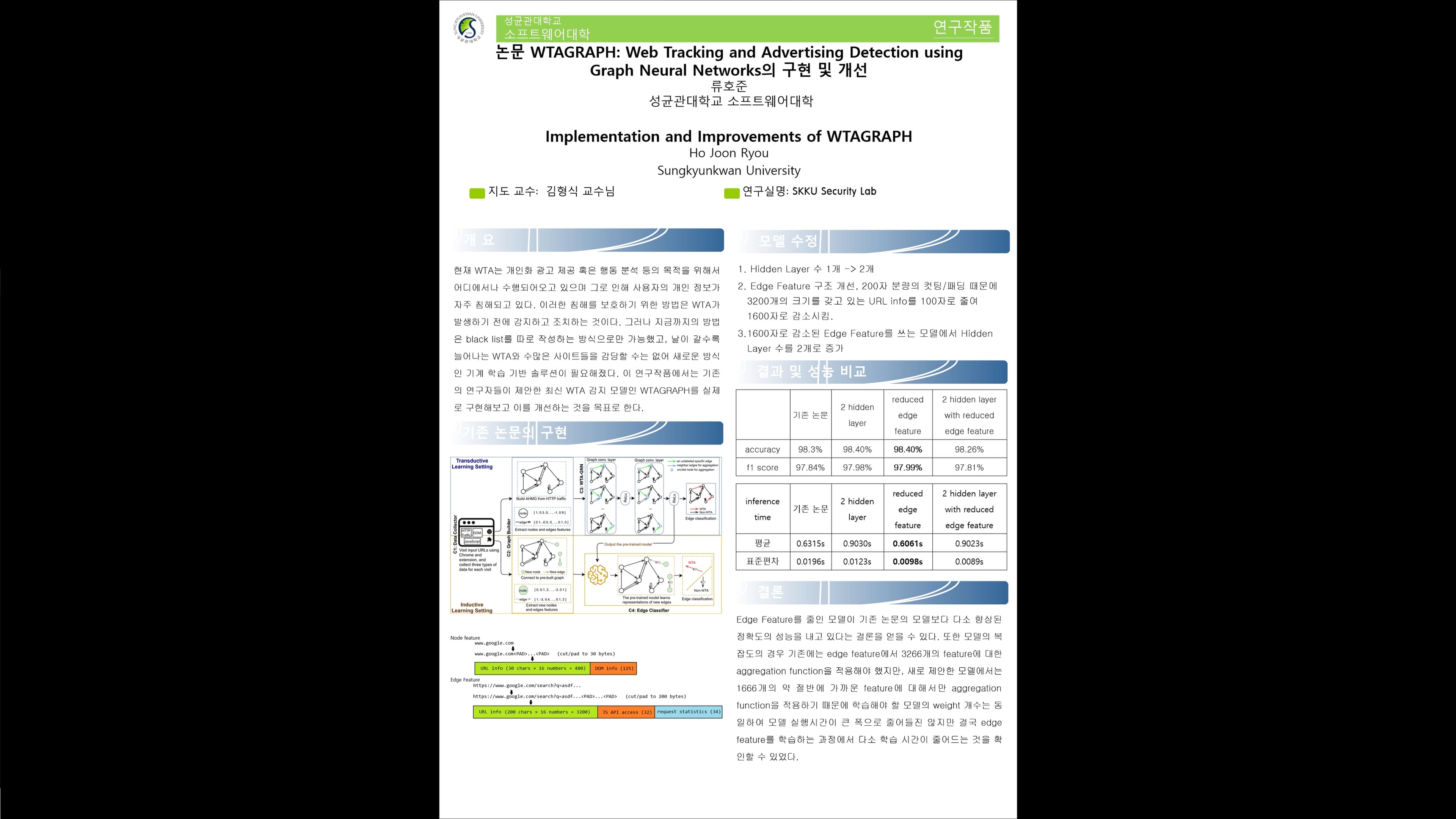 논문 WTAGRAPH: Web Tracking and Advertising Detection using Graph Neural Networks의 구현 및 개선