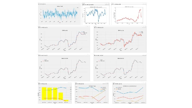 증시 매크로 및 종목 분석 프로그램
