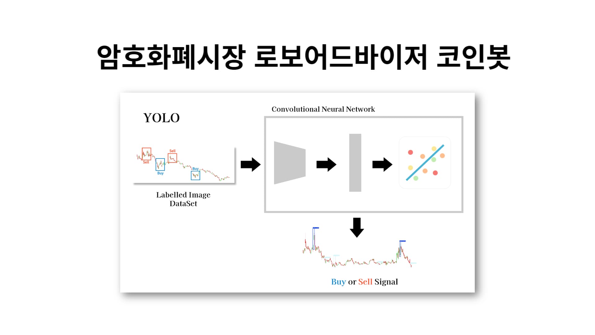 암호화폐 로보어드바이저 '코인봇'