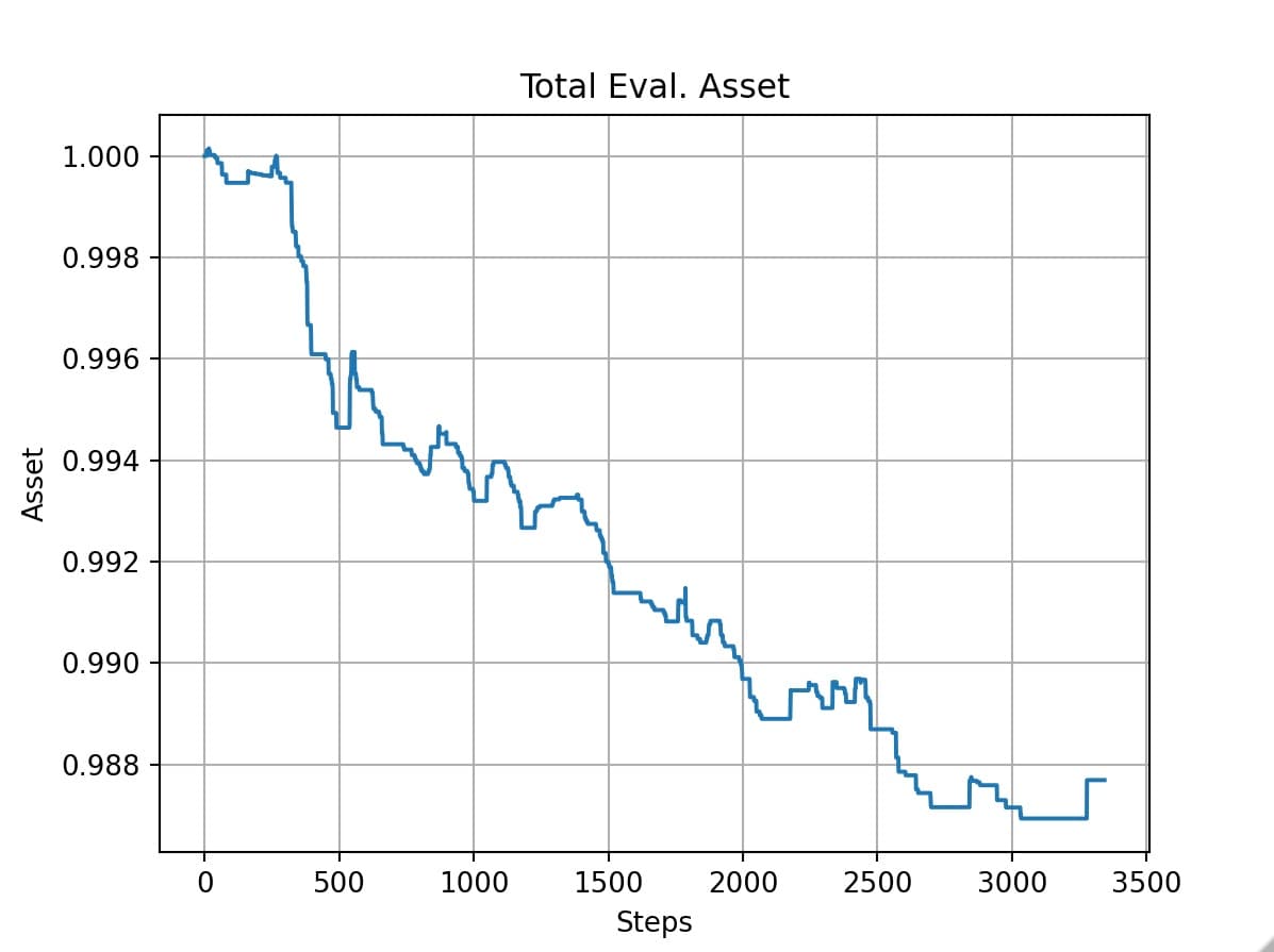 불확실성을 고려한 주가 예측 및 이를 이용한 자동 매매 에이전트