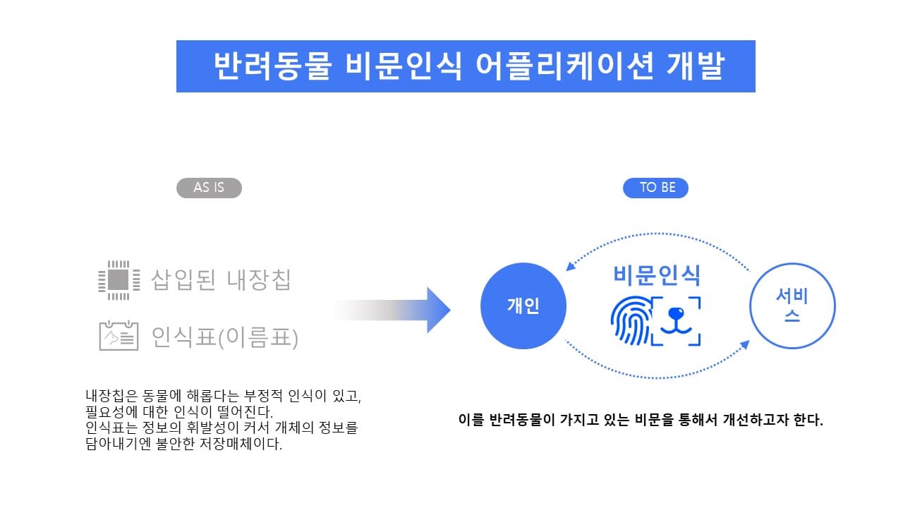 반려동물 비문인식 어플리케이션 개발