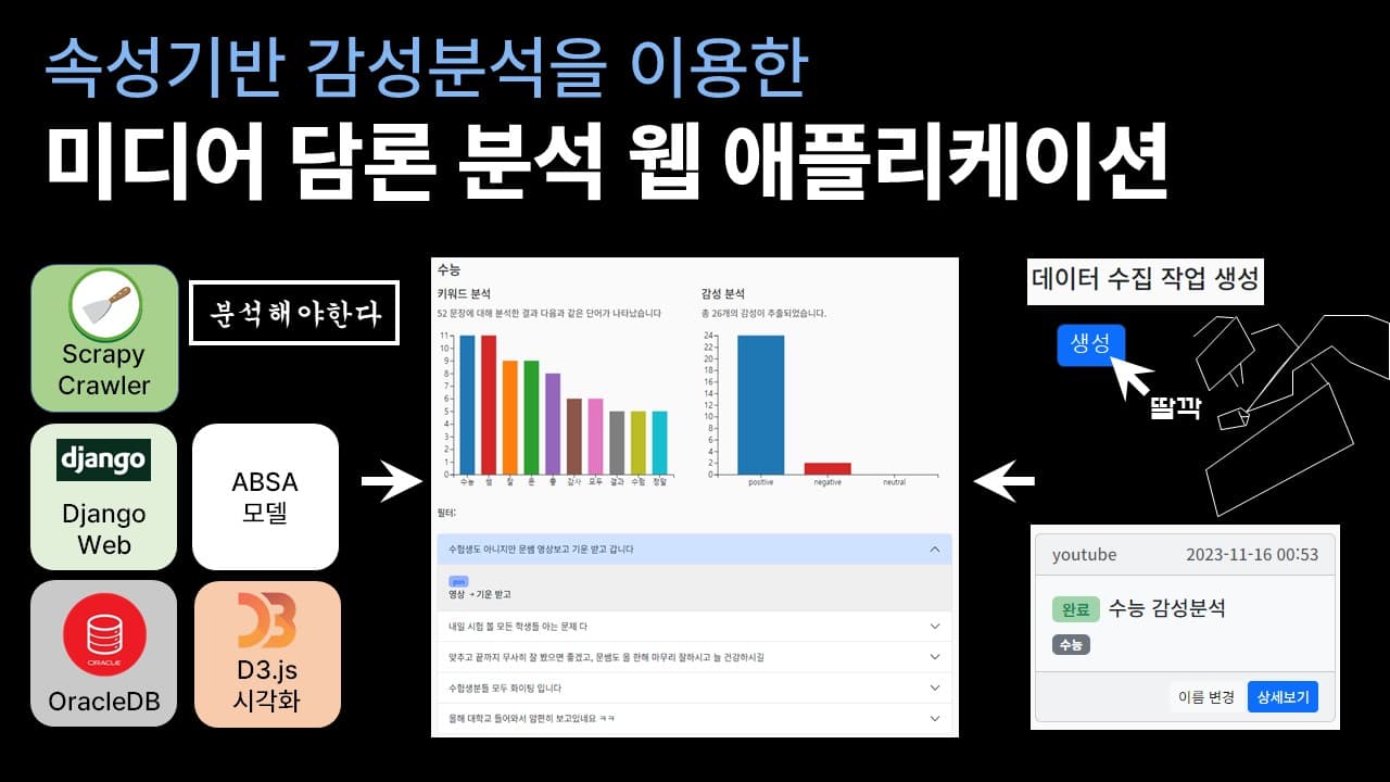 속성기반 감성분석을 이용한 미디어 담론 분석 웹 애플리케이션