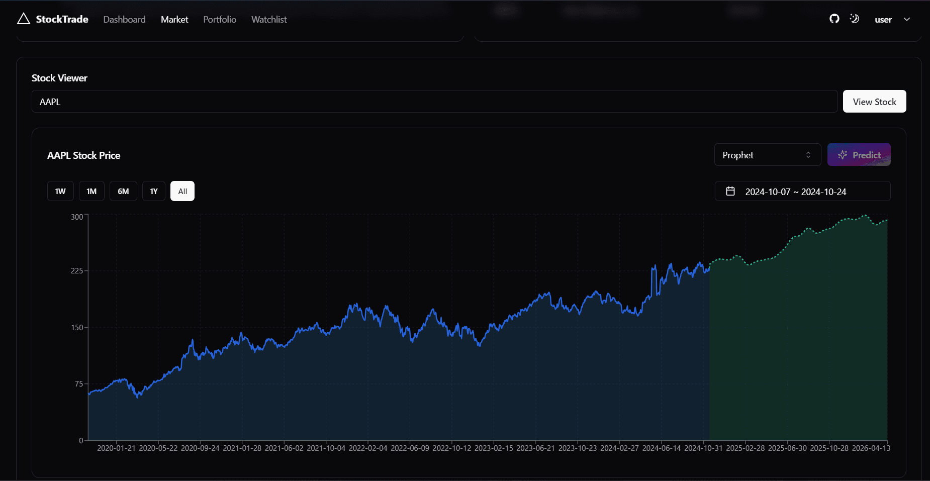 Stock simulation platform with AI prediction