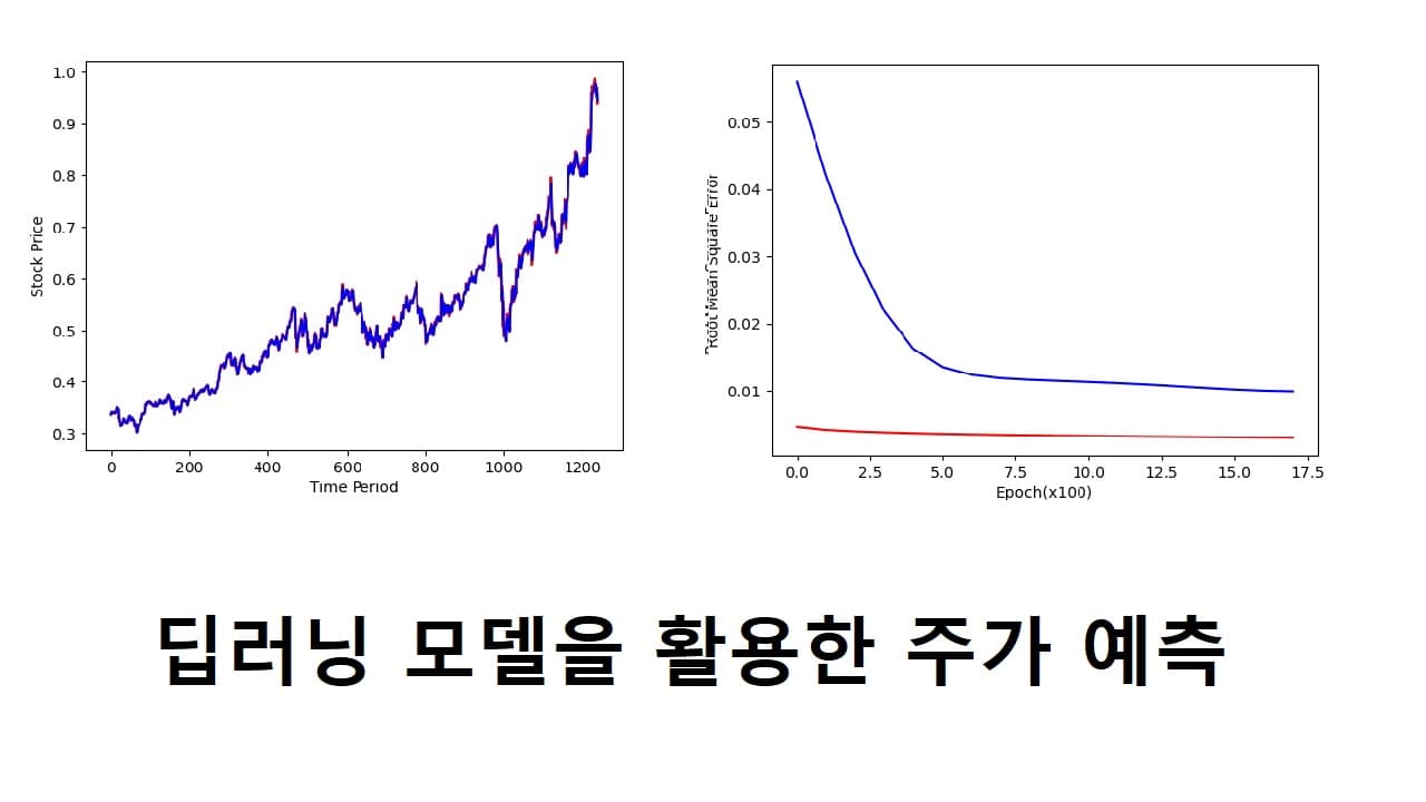 딥러닝 모델을 활용한 주가 예측