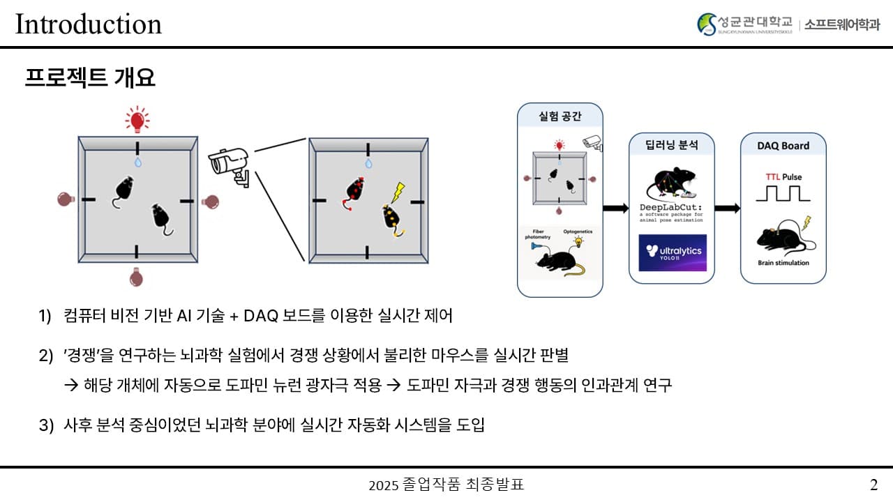 딥러닝 기반 실시간 마우스 행동 추적 및 뇌 자극 자동화 시스템 개발