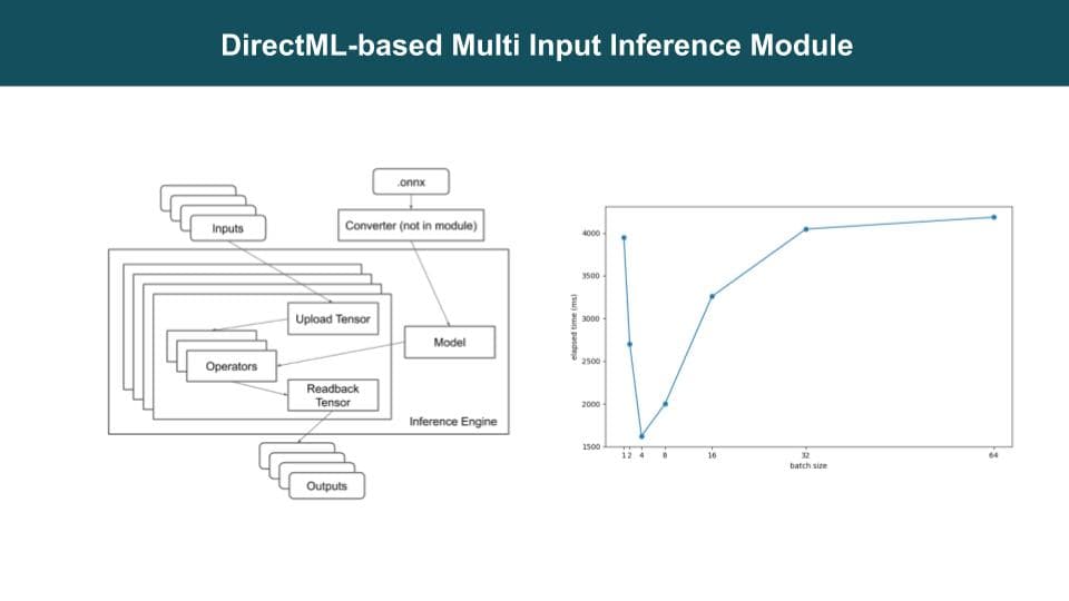 DirectML을 활용한 그래픽 파이프라인 상에서의 머신러닝 다중 입력 추론 모듈