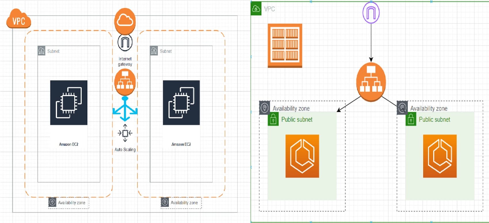 클라우드 환경에서 vm/컨테이너 오토스케일링 성능 비교