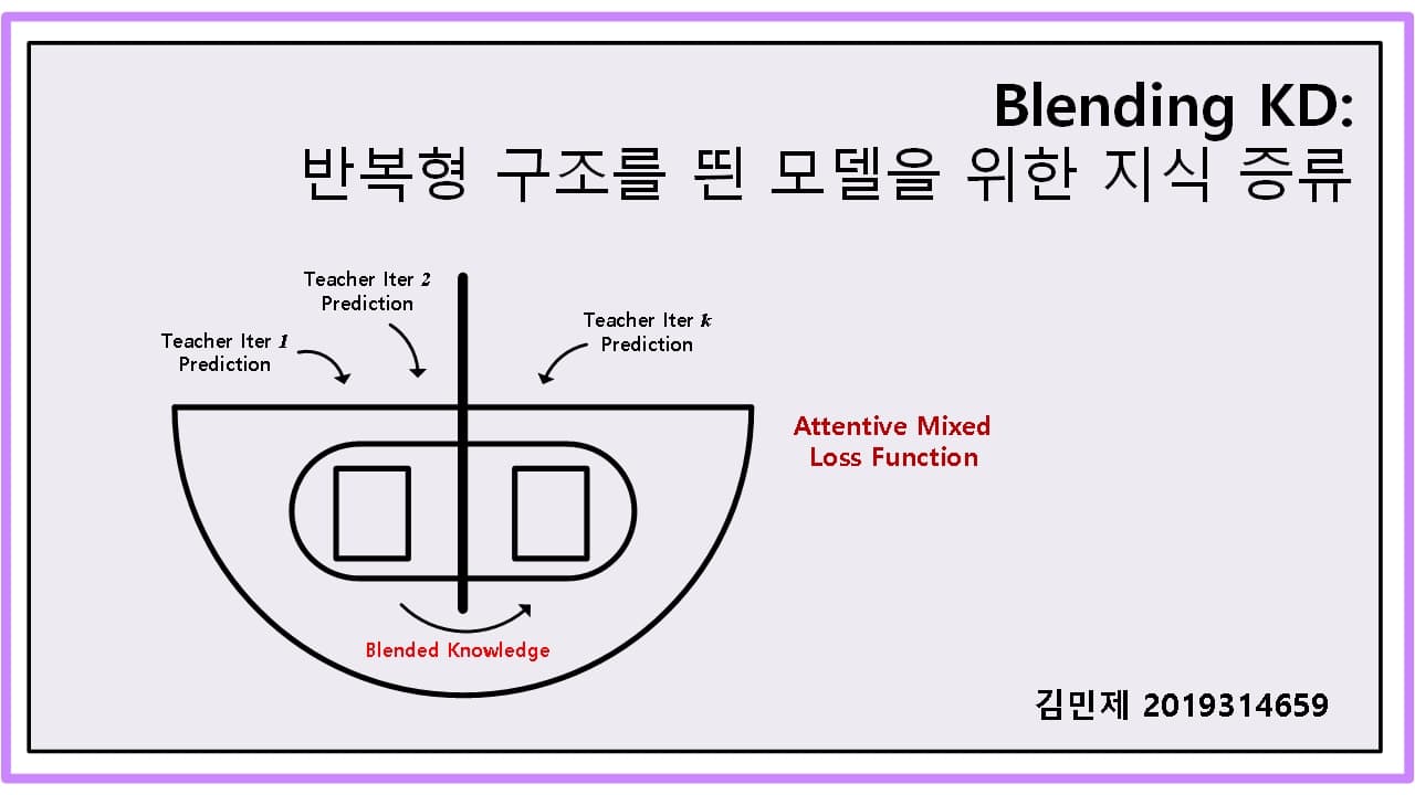 Blending KD: 반복형 구조를 띈 모델을 위한 지식 증류