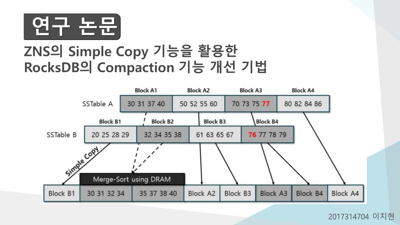ZNS의 Simple Copy 기능을 활용한  RocksDB의 Compaction 기능 개선 기법