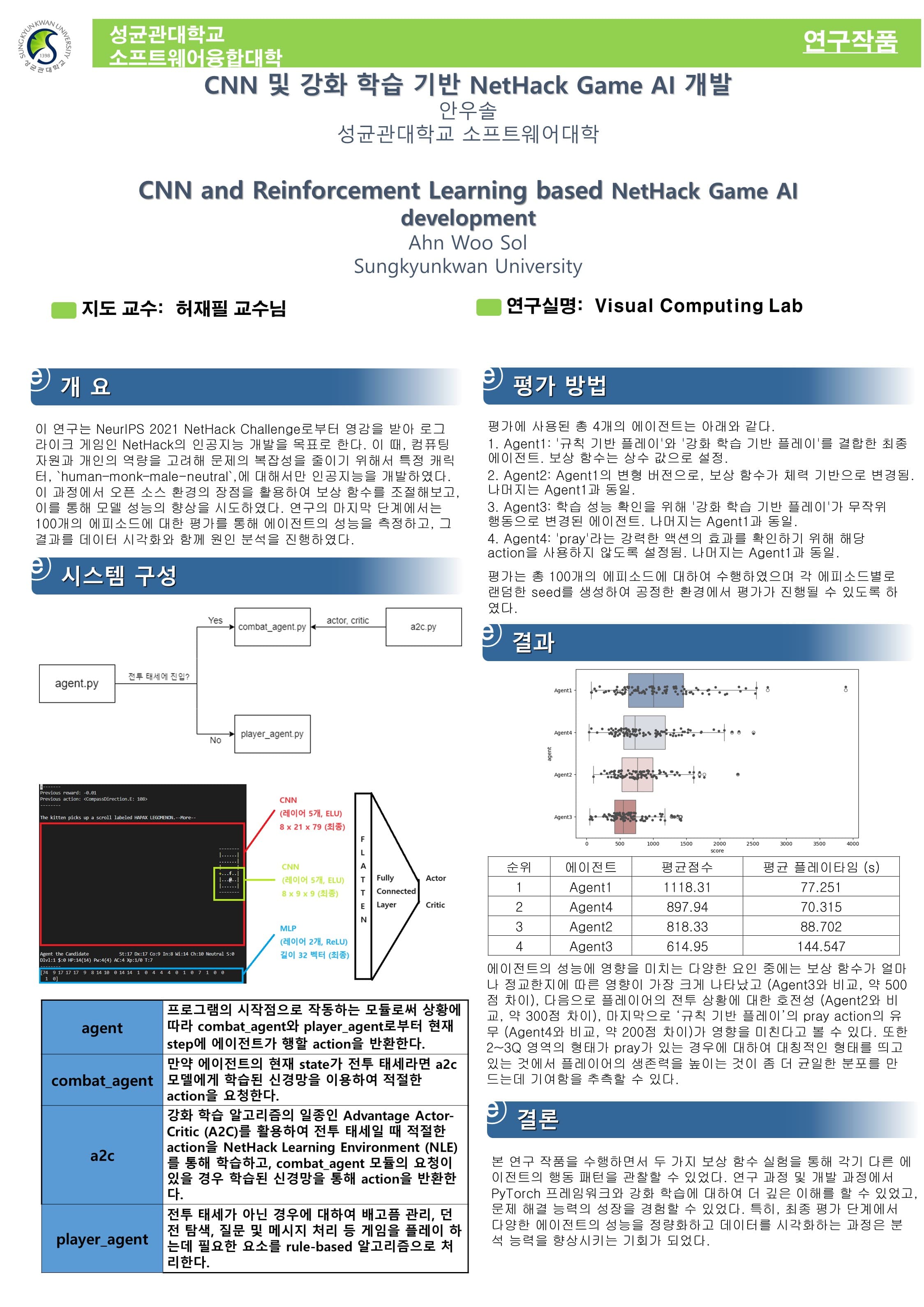 CNN 및 강화학습 기반 NetHack Game AI 개발