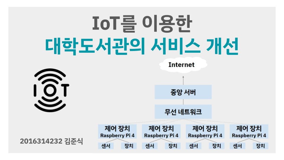 IoT를 이용한 대학도서관의 서비스 개선