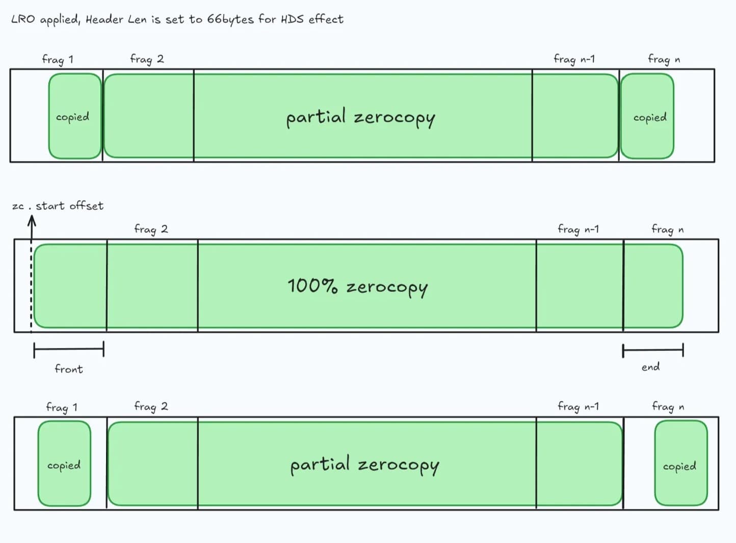 리눅스 네트워크 스택 개선 연구