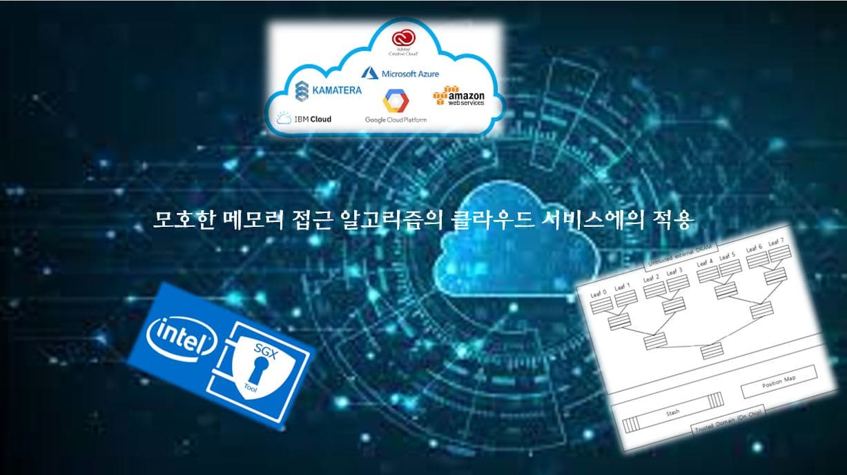 모호한 메모리 접근 알고리즘의 클라우드 서비스에의 적용