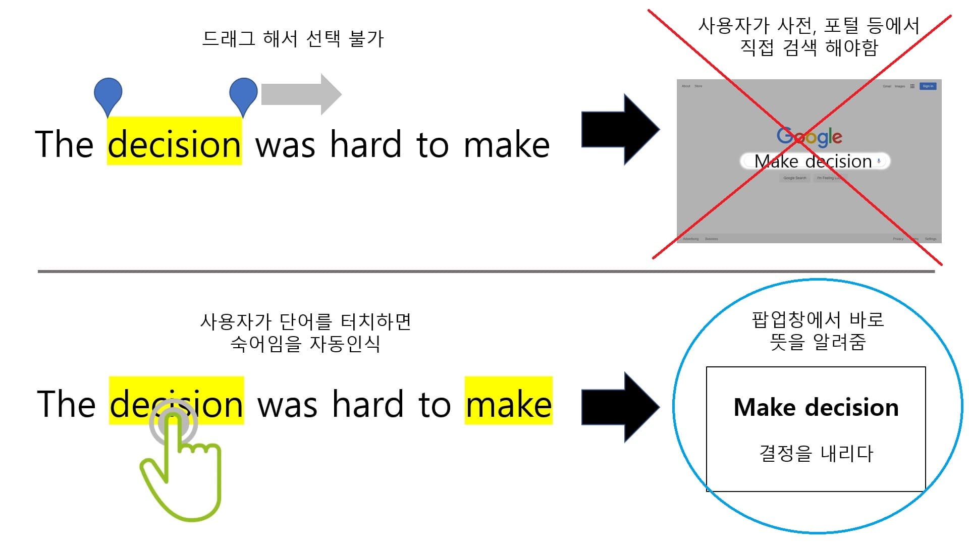 문장 내 MWE(Multiword Expression) 자동식별을 이용한 영어책 뷰어 및 사전 어플리케이션
