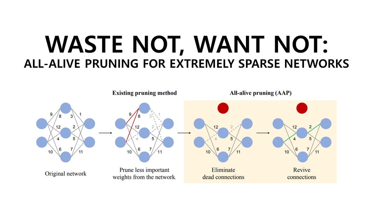 Only alive connections matter