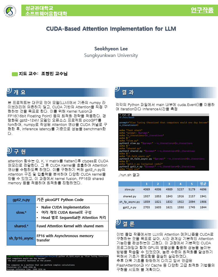 CUDA-Based Attention Implementation for LLM