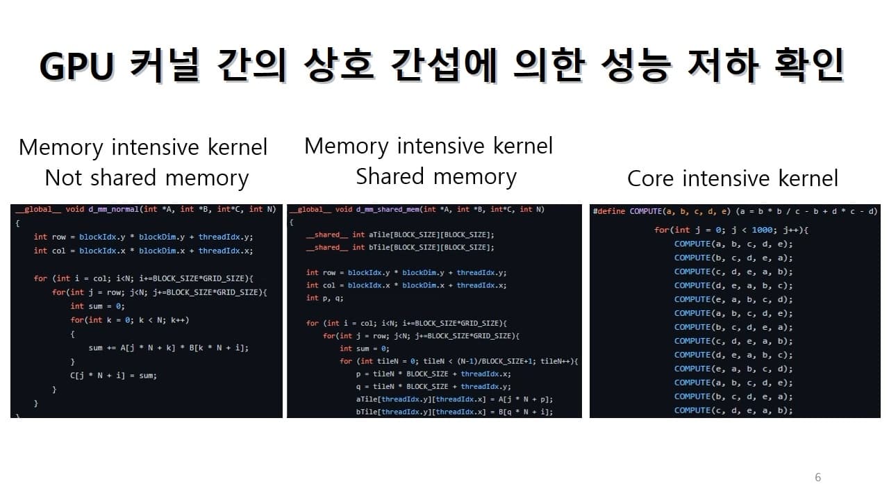 GPU 커널 간의 상호 간섭에 의한 성능 저하 확인