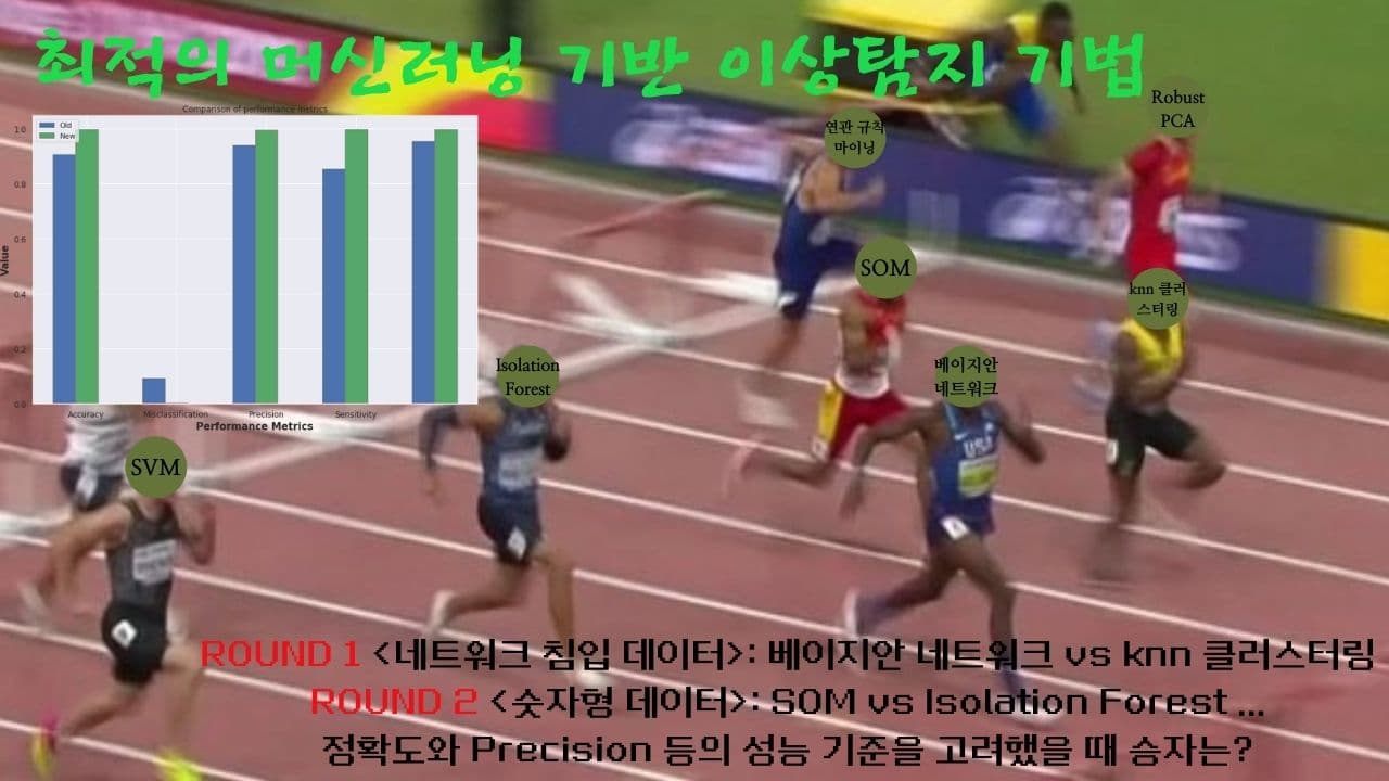 분야별 최적의 머신러닝 기반 이상탐지 기법